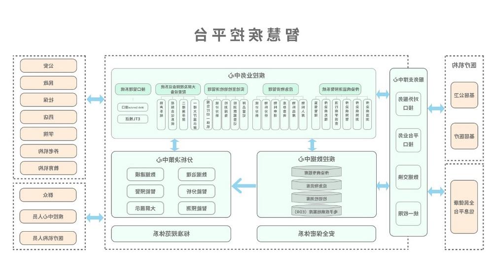 <a href='http://ic5a.web-sitemap.sj5666.com'>太阳城官方网站</a>智慧疾控平台总体架构图